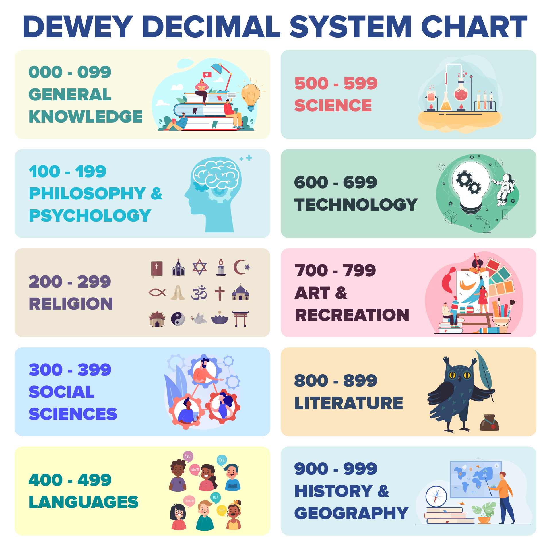 dewey-decimal-classification-system-chart_211287